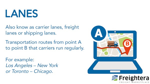 Freight Lanes definition illustration