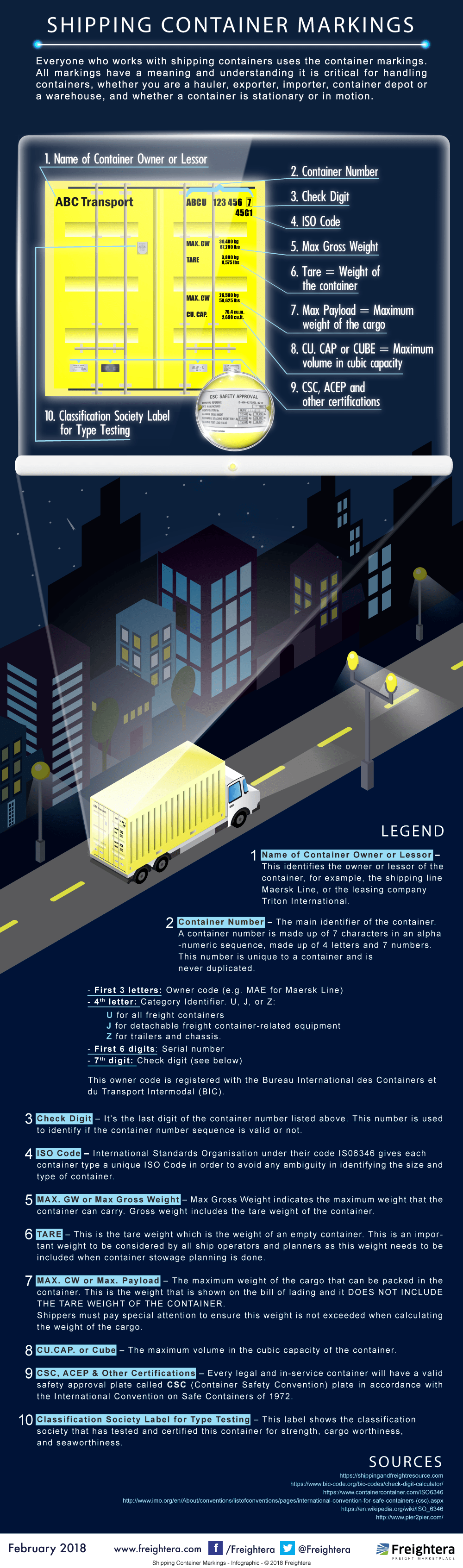 SHIPPING CONTAINER MARKINGS Freightera Infographic