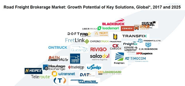 Frost & Sullivan: Key Automated On-Demand Brokerage Solutions in North America