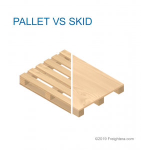 What is the difference between a pallet and a skid