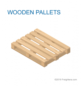 Wooden pallet