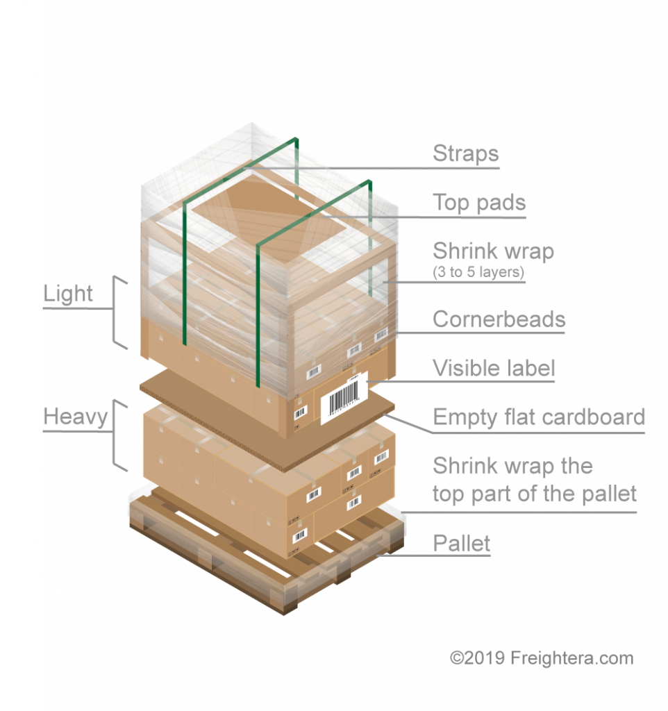 How to prepare a pallet for shipping